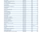clean, format, and organize your excel data professionally