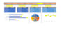 create professional microsoft excel dashboard and reports