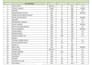 manage inventory data in excel, google sheets, or erp