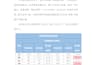 proofread and edit chinese texts or chinese articles