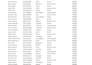clean, format, merge, split excel data