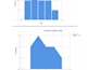 create professional power bi dashboards for data visualizations