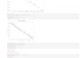 clean analyze and visualize your data using python pandas seaborn and basic ml
