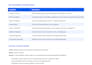 develop a custom blender python add on