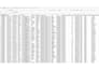 do profe excel data entry, data cleaning and formatting