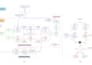 redraw, recreate, or convert any diagram into visio, draw io