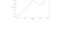 do data analysis, excel dashboard and data visualization