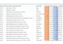 do profe excel data entry, data cleaning and formatting