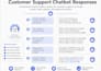 write professional faqs for your website or business