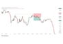 teach you forex trading from basic to advanced