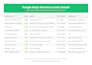 do google maps data scraping and b2b lead generation