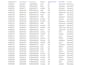 clean,merge and deduplicate your messy excel or csv files
