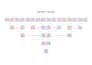 research and build your family tree