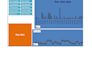 pivot table, data validation and formatting