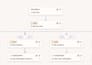 create integrations and automations using zapier, make, pabbly, and n8n