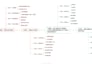 build project roadmaps and sops as your program manager