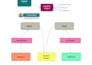 tutor you in programming, data structures, dbms, and oop
