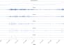 analyze and denoise your signal using wavelet transform