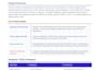 design databases, migrate sql, create reports, sql, postgresql, mongodb