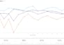 build an excel dashboard with automated reporting and KPI tracking