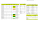 build an excel dashboard with automated reporting and KPI tracking