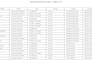 scrape job boards, e commerce and news sites into clean CSV