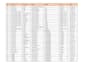 excel data cleaning, formatting, sorting and deduplication