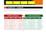 data cleaning, data processing, excel formatting, reporting