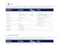 build scalable backend systems and apis with fastapi and ai