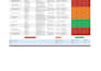 create construction itp, method statement and qc checklist for civil work