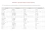 do professional data verification and excel data cleaning