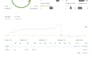 build a custom pine indicator or strategy  for tradingview