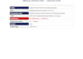 perform web security testing and vulnerability assessment