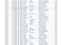 do perfectly vlookup, hlookup, excel data clean in 12 hrs