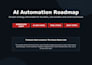 audit your business and create an ai automation roadmap