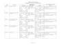 teach you converting sales funnel