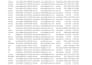 do excel data cleaning, formatting, sorting and analysis