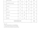 do construction cost estimation, boq and material takeoff