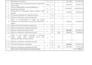 prepare professional construction boq, cost estimation