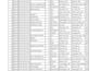 clean, format, and structure your excel data professionally