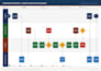 create professional sops and process documentation