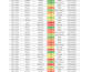 do accurate data entry and excel spreadsheet work
