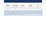 manage your customer service operations and support