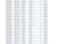do data entry  copy paste  typing and excel work quickly and accurately