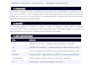 create professional maritime operations documents and sops
