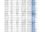 do accurate data entry and excel spreadsheet work