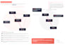do a technical SEO audit with content decay analysis
