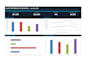 build an excel dashboard for sales and operations reporting