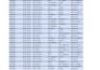 manually convert PDF to word or excel with formatting