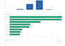 perform professional data analysis, visualization